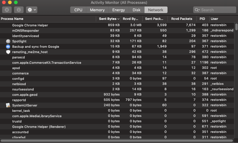 Pestaña de red Monitor de actividad (todos los procesos) en MacOS